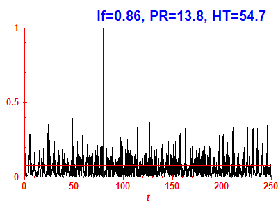 Survival probability